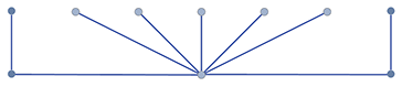 Graph of F5, fountain with five central leaves. 